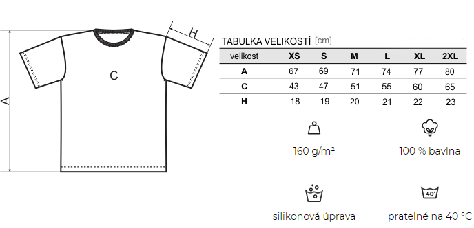 Basic tabulka velikostí